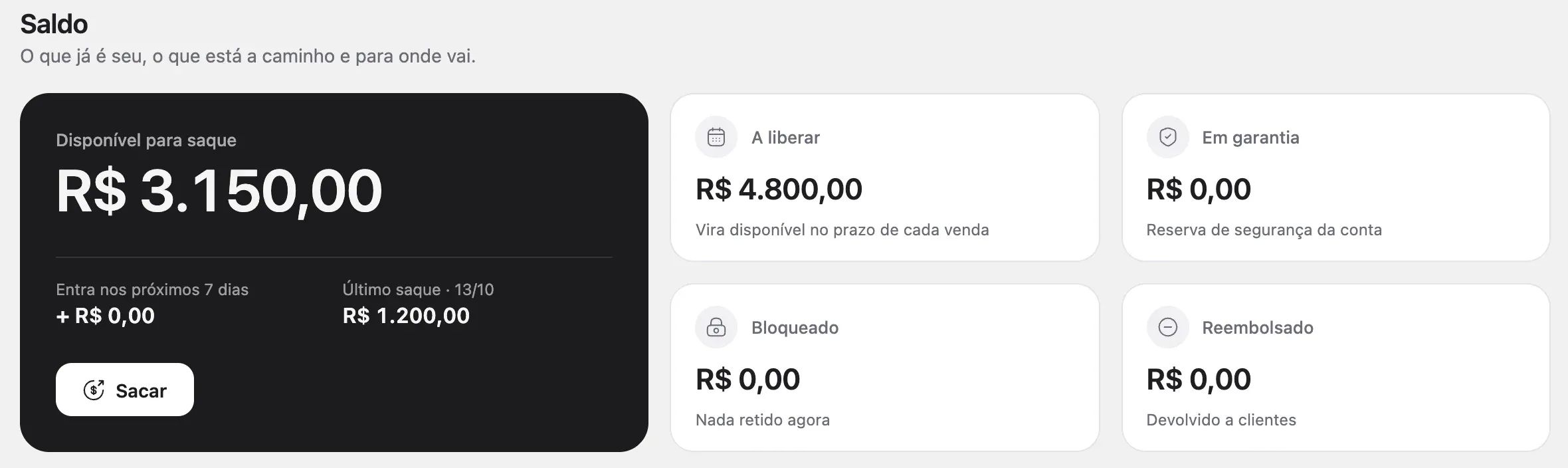 A página Saldo, com Disponível para saque, A liberar, Em garantia, Bloqueado e Reembolsado