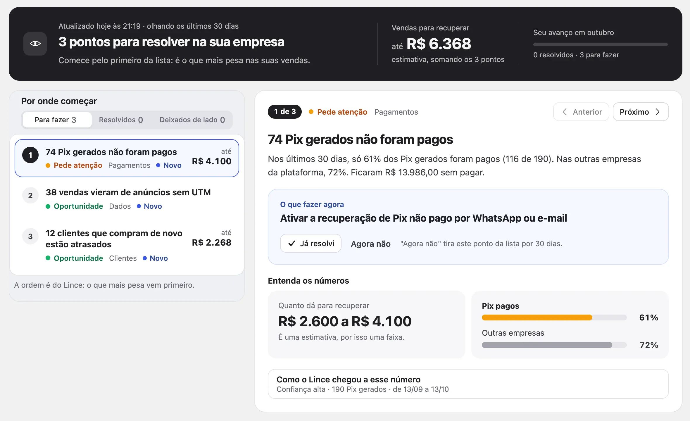 A página do Lince, com o resumo, a fila Por onde começar e a ficha de um ponto com O que fazer agora
