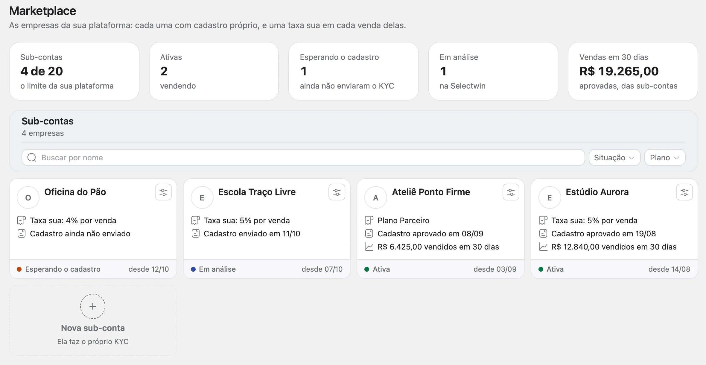 A página Sub-contas do Marketplace, com os números da plataforma, os cards das sub-contas e o card Nova sub-conta