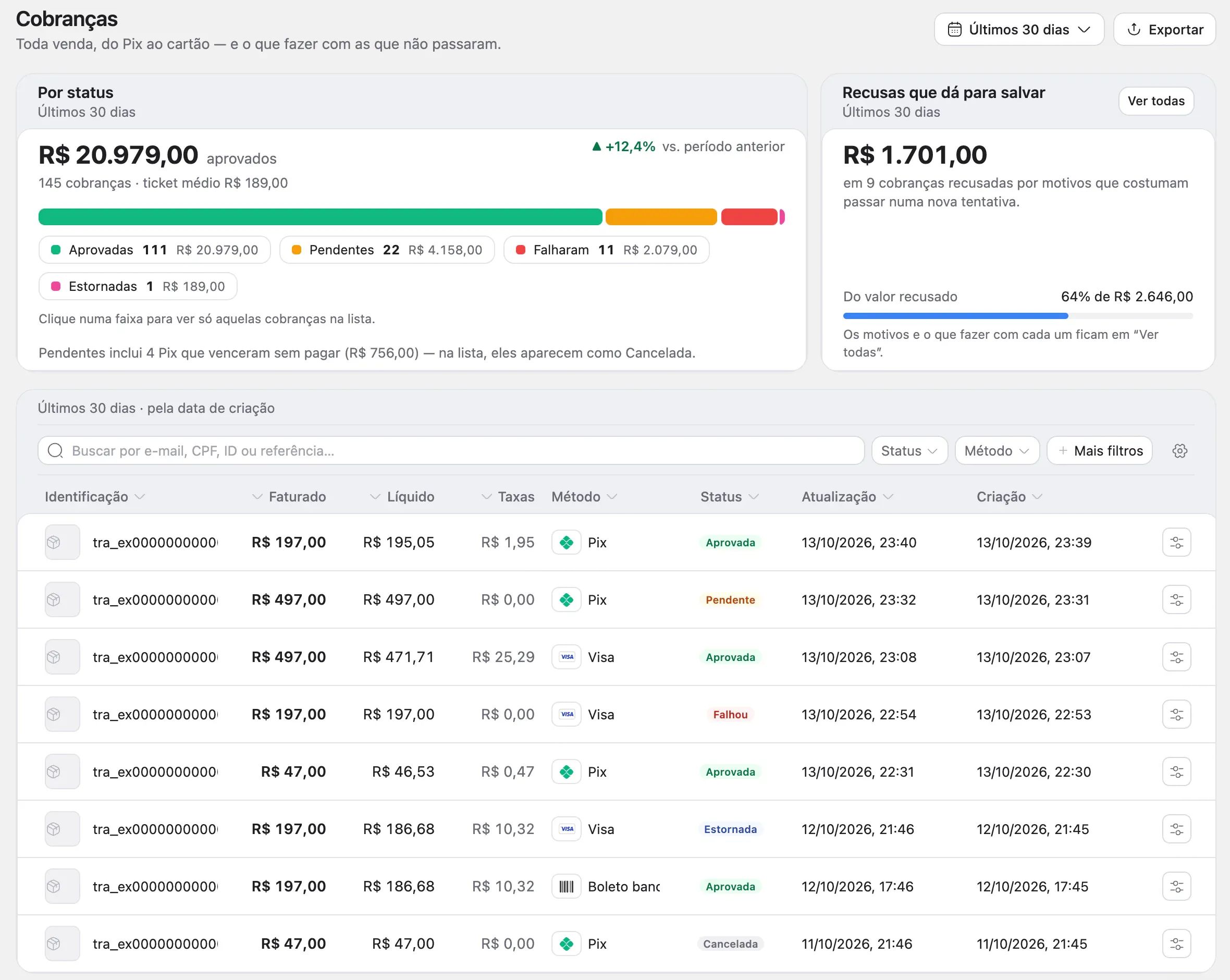 A página Cobranças, com o quadro Por status, a busca, o filtro Status e a lista com o status de cada venda